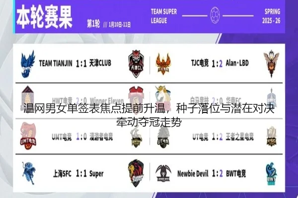 温网男女单签表焦点提前升温，种子落位与潜在对决牵动夺冠走势